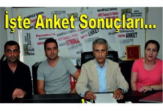 Çeker, Anket Sonuçlarını Açıkladı.