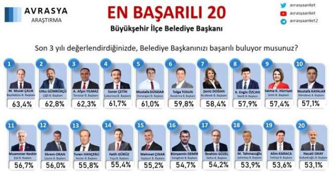 En başarılı Belediye Başkanı Av. Fatma Kaplan Hürriyet