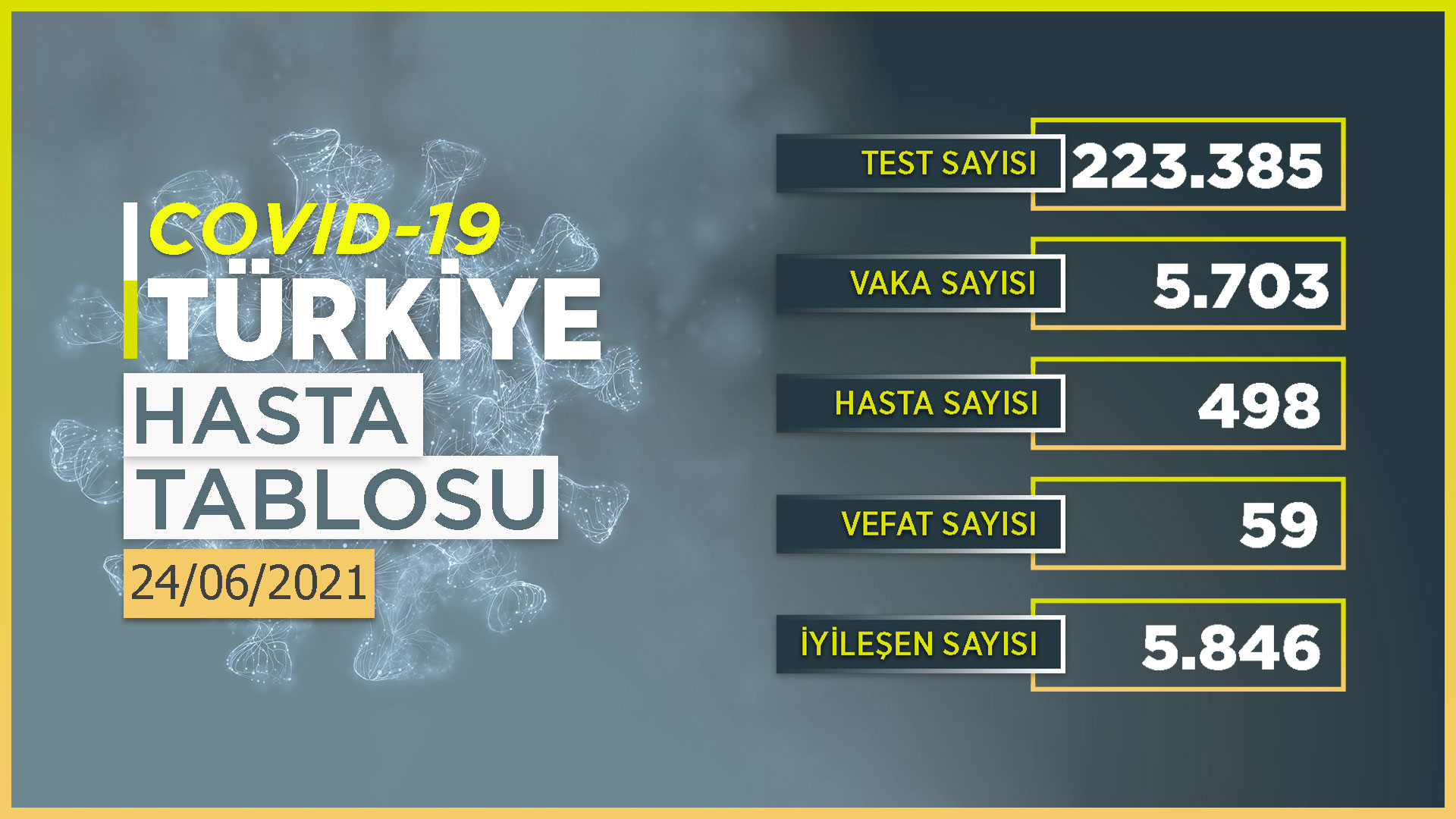 Koronavirüs tablosunda son durum açıklandı