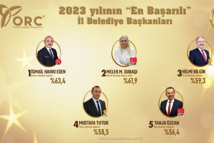 En başarılı il belediye başkanı kim? İşte sonuçlar