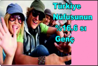 TÜİK GENÇLERİ ARAŞTIRDI